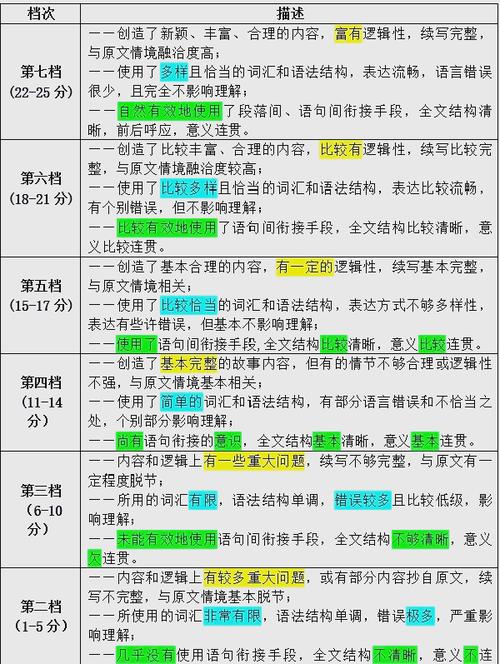如何在线考试系统中实现长尾词长度的试题评分与精准反馈功能？
