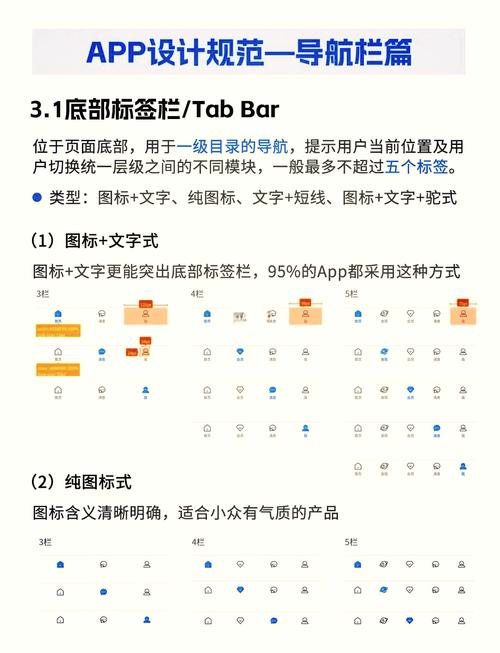 如何打造个性化长尾词导航栏，提升用户体验？