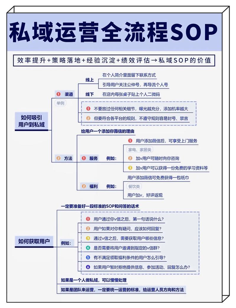 如何通过实操判定流量精准度，打造精准运营新标准？