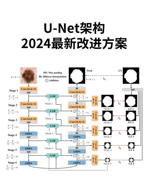 setState在同步与异步场景下的具体应用有何不同？