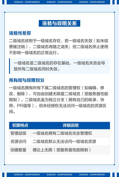 一级域名与二级域名，哪个更利于搜索引擎优化和品牌形象？