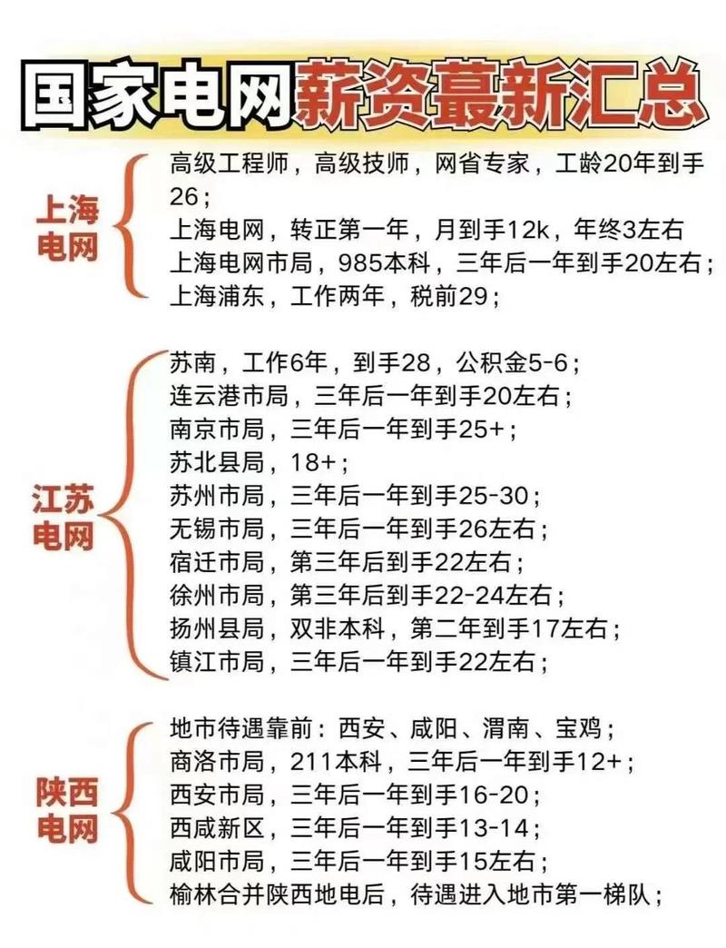 百度推广工资待遇揭秘，真相究竟如何？