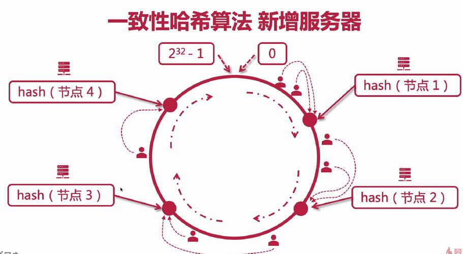 你如何深入理解Hash算法的原理和应用？