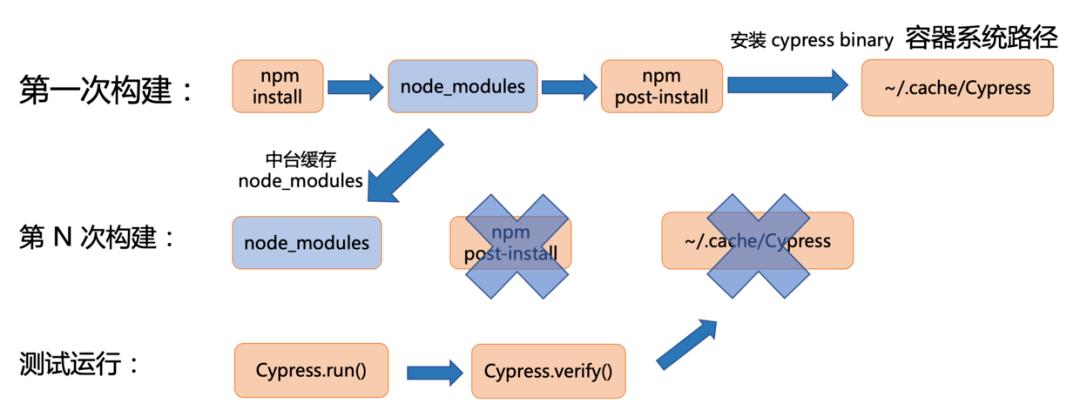 如何利用Nest.js在Node.js中构建一个简易版请求监控工具？