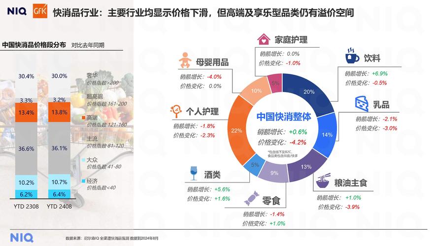 国际项目与快消品在本质上有何不同之处？