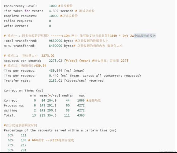 PHP框架性能测试结果，主流框架的运行效率如何比较？