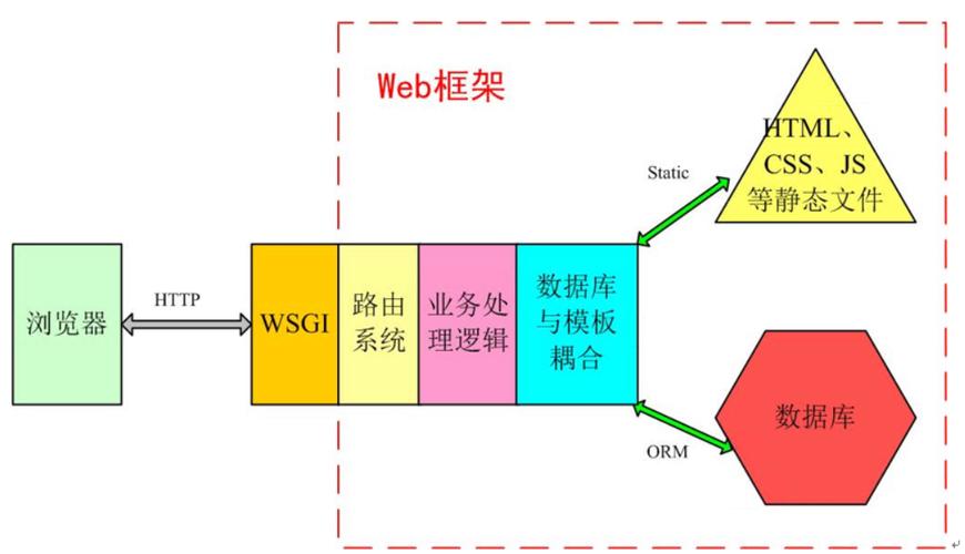 Flask框架中的路由系统有哪些特点和应用场景？