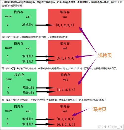 如何实现JavaScript中的深拷贝有哪四种方法？