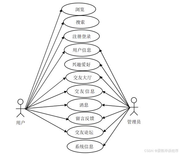 Webman框架如何实现在线聊天和社交功能？