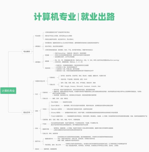 计算机网站建设专业深度探究与就业方向分析，有哪些具体岗位和职业路径？