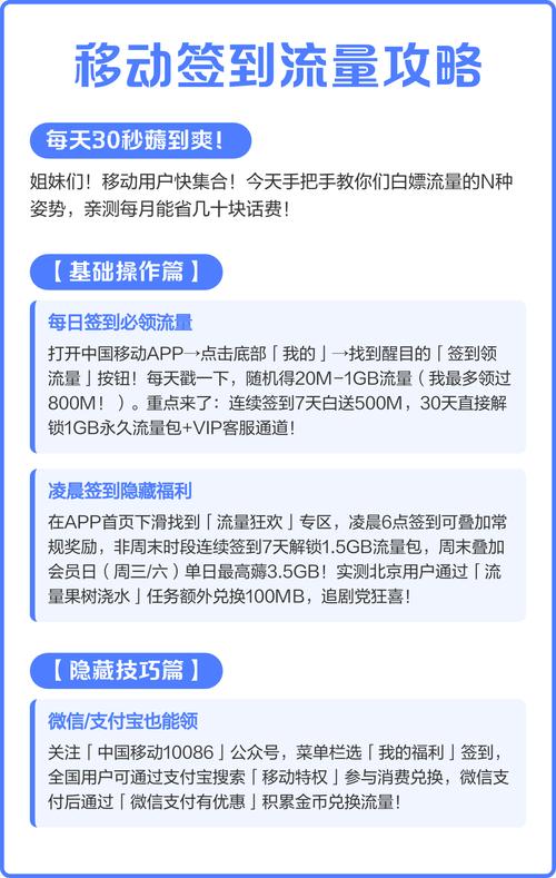 如何通过签到奖励轻松实现网站流量翻倍增长？