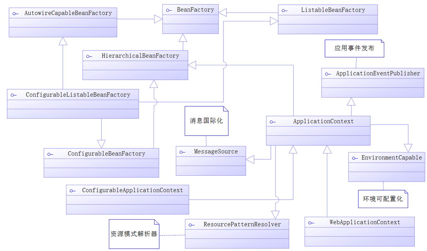 Laravel框架中，如何实现依赖注入与IoC容器应用？