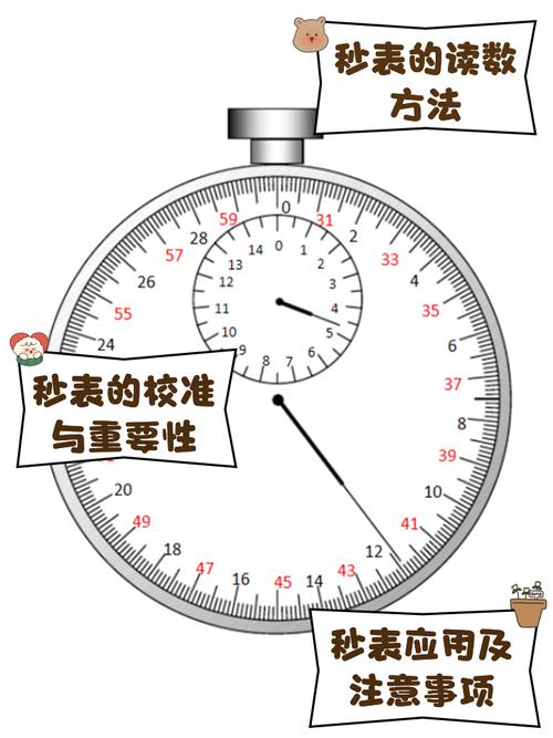 0秒怎么变成00:00:00，时间魔法吗？