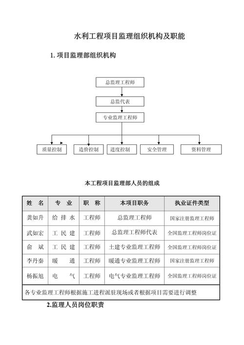 工程项目主管与监理职责的根本差异是什么？