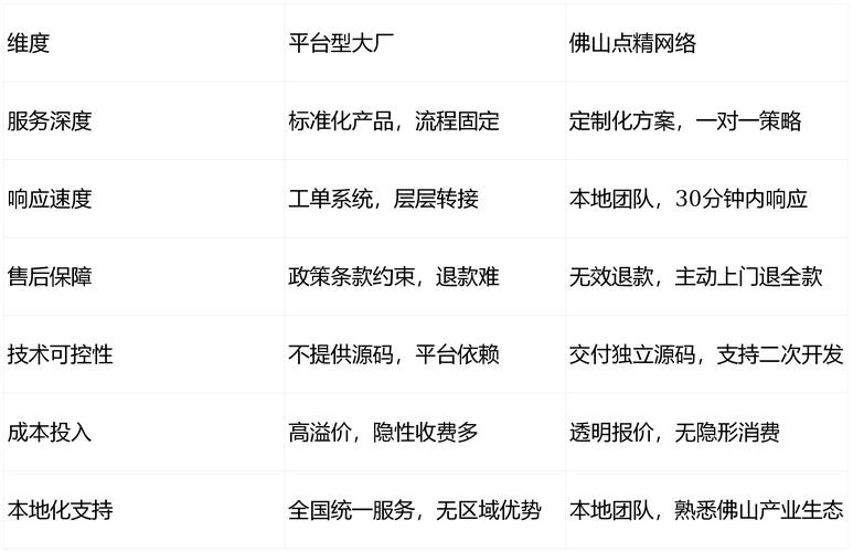 佛山SEO优化，品牌网站建设，哪家服务商是首选呢？