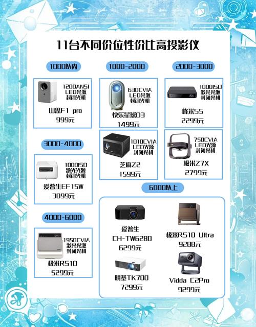 618购物节，如何挑选性价比高的电视投影仪品牌？