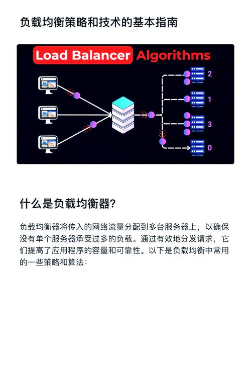 如何利用Workerman构建一个高可用性负载均衡系统以应对大规模并发访问？