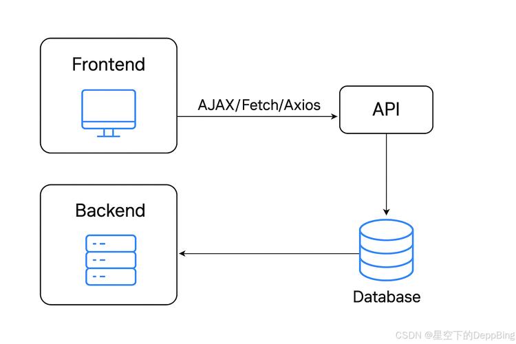 如何利用ThinkPHP实现前后端分离的Web开发模式？