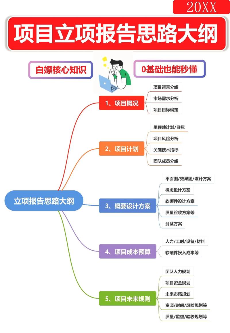 在启动技术项目立项前，有哪些关键因素需要全面评估？