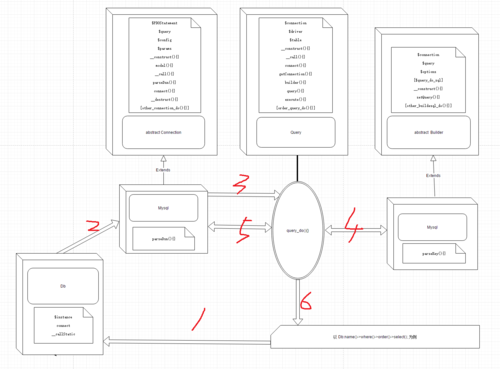 如何高效创建Thinkphp5模块？