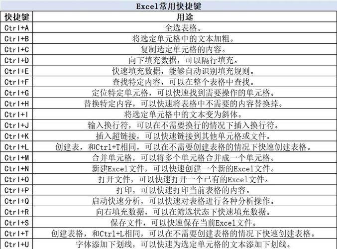 PyCharm中如何详细设置快捷键？