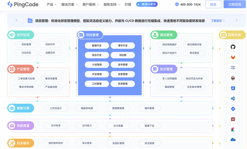 2026企业选型指南中，哪款跨团队需求协同工具功能测评最匹配我的特定需求？