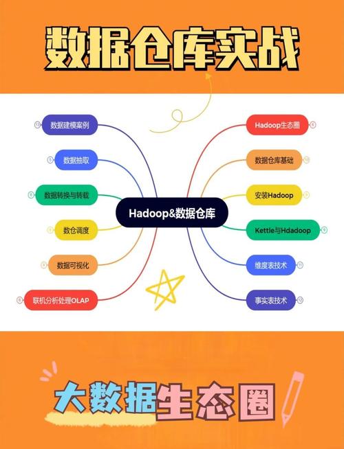 如何将Hadoop 3.2.1版本成功降级回2.2.0版本进行兼容性调整？