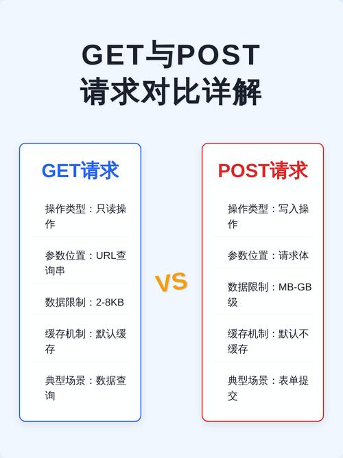 GET与POST有何不同？为何网上多数解释存在偏差？