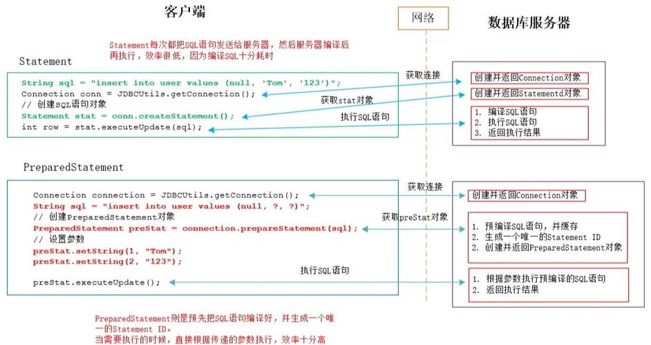 如何实现Java JDBC封装以兼容多种数据库的完整开发？