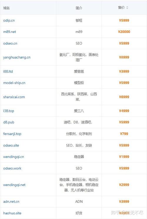 XYZ域名投资潜力大吗？这样的域名值得投资吗？