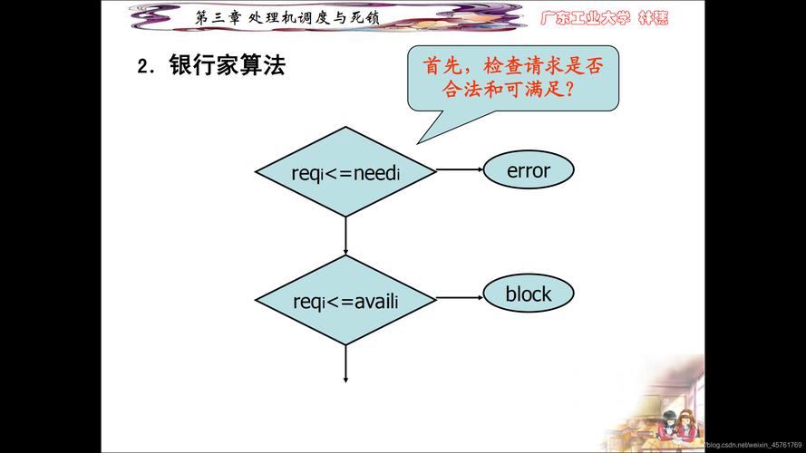 如何用Java编程实现银行家算法？