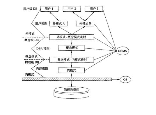 何时将三级数据库转换为更高效的数据管理解决方案？