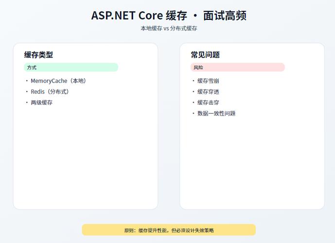 如何实现.Net Core官方JWT授权验证的各个环节，包括生成、验证、存储和刷新令牌的完整流程？