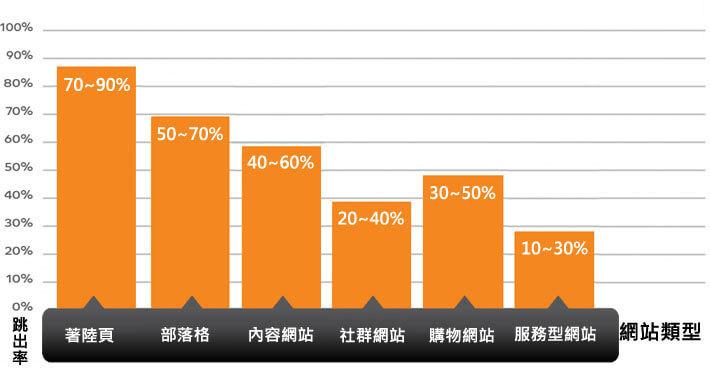如何通过有效策略降低网站跳出率？