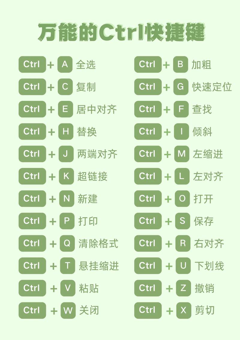 PyCharm中如何快速恢复Ctrl Shift F快捷键功能？