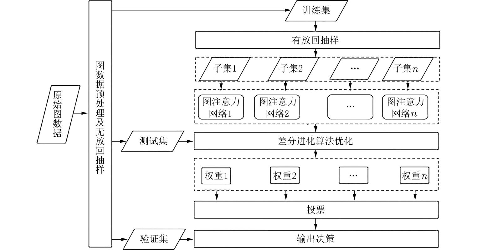 如何利用差分进化算法优化模糊熵进行多级图像阈值分割？