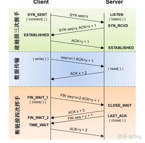 如何通过Wireshark深度解析TCP协议，精准跟踪复杂TCP通信流程？