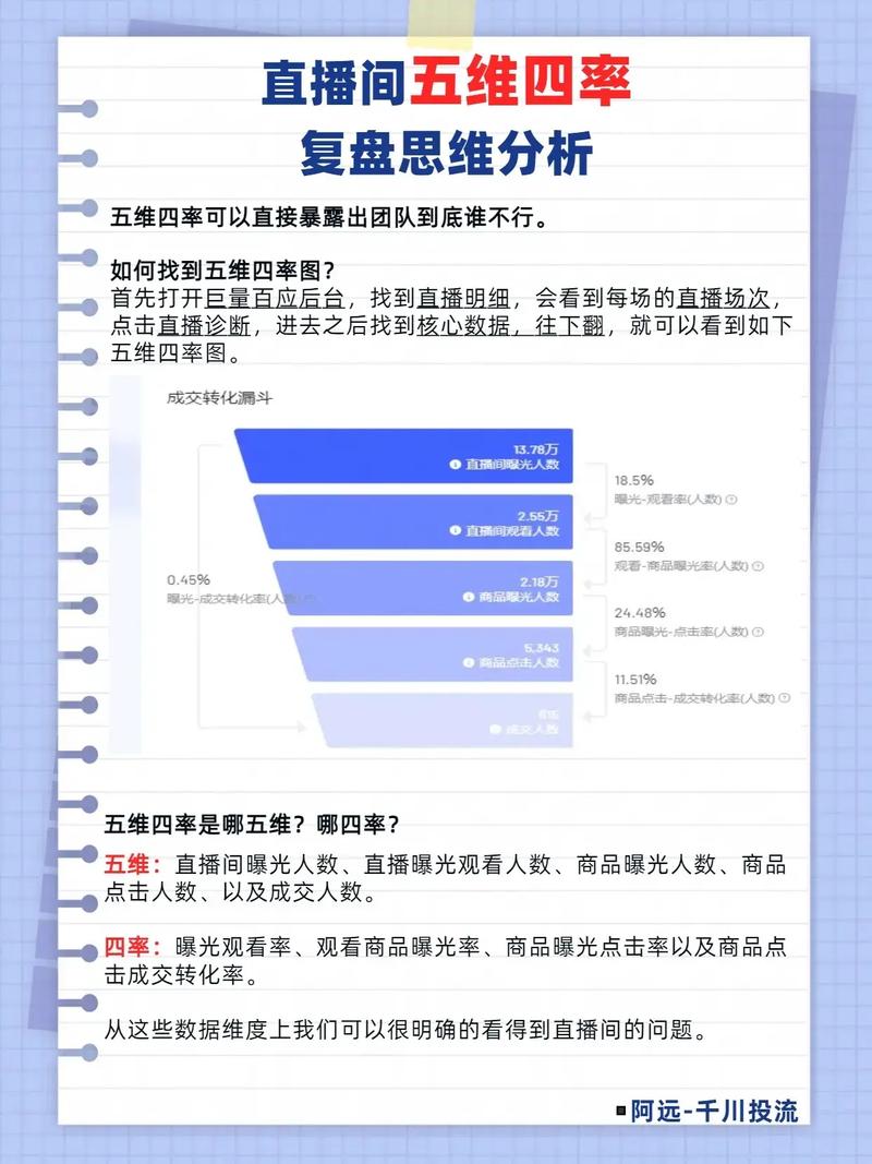 如何通过多账号直播数据复盘，掌握高效的数据解析技巧？