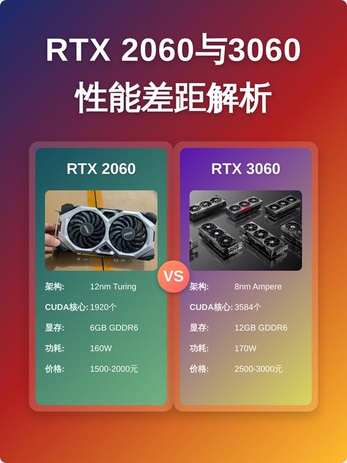 RTX 2060和3060性能差异有多大？RTX3060的性能表现究竟如何？