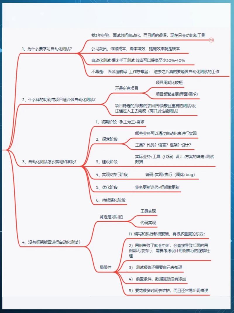 如何通过一篇教程轻松掌握pytest自动化测试框架？
