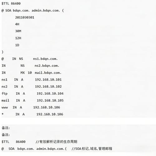 Linux网络配置如何调整以适应长尾词优化需求？