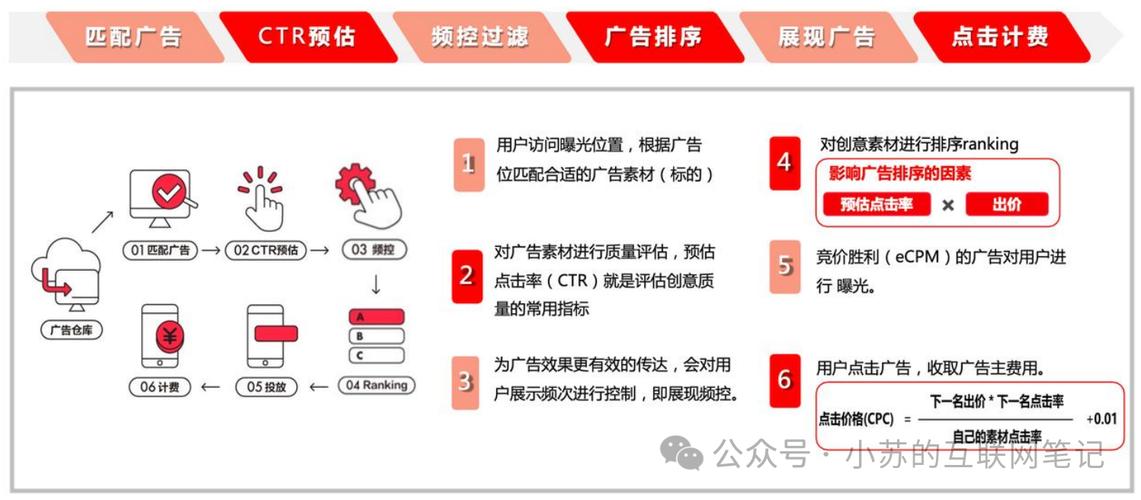 独立站广告投放合法吗？避坑指南与合规实操全解析？