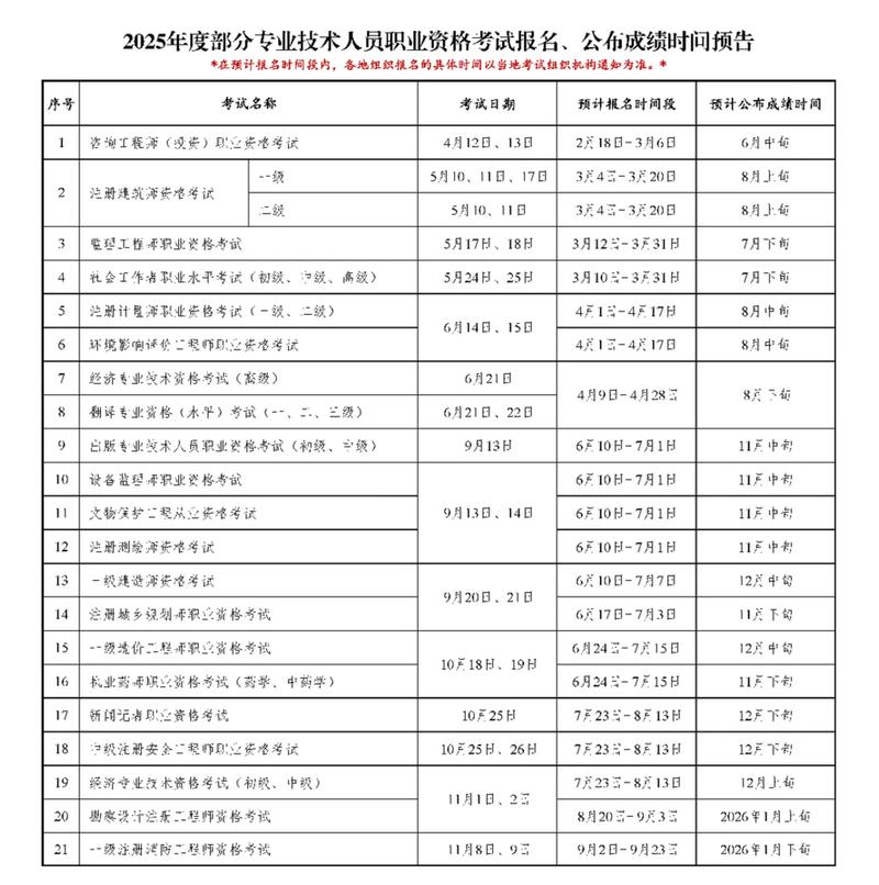 XXXX年网站设计与建设专业技能证书报名截止时间是什么考试内容有哪些？