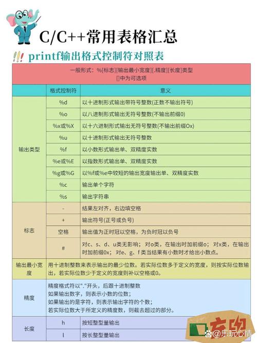 如何用C语言实现printf在同一位置打印输出的示例？