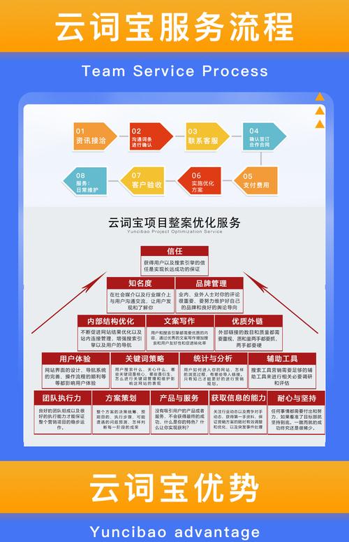 SEO刷关键词排名是哪种不当的网络营销手段？