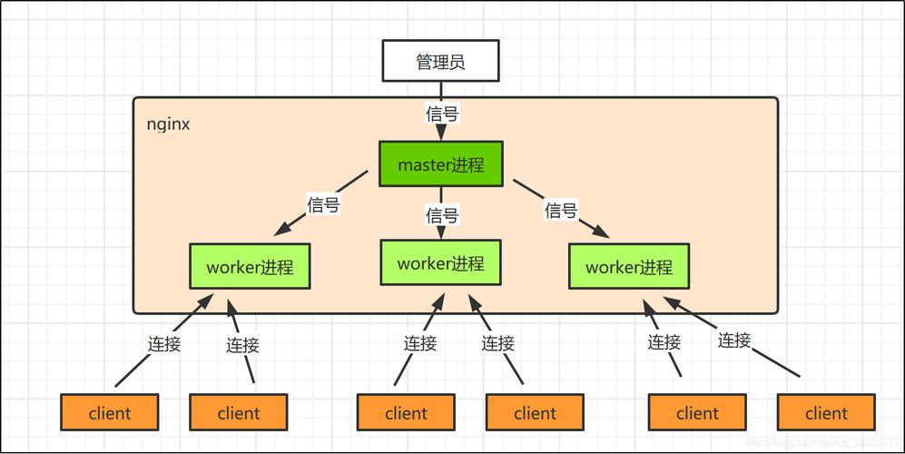 如何详细阐述Nginx、Uwsgi和Django组合项目在服务器上的部署步骤？