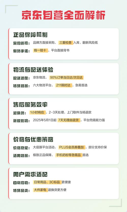 京东自营旗舰店与普通旗舰店正品保障有何本质区别？