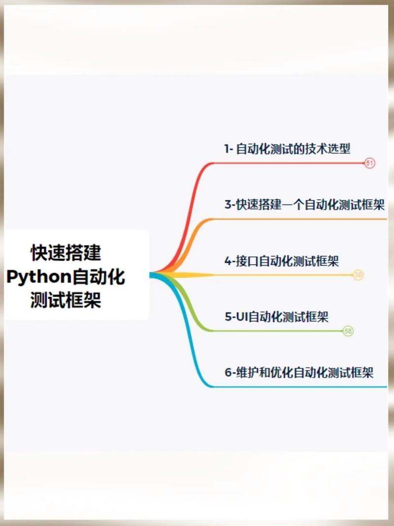 如何快速掌握Python自动化测试基础必备知识点？