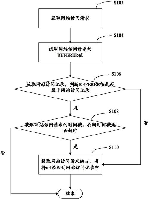 如何利用Webman框架构建网站访问记录与用户行为追踪系统？