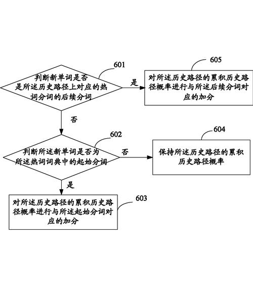 如何用JavaScript编写一个长尾词识别的语音排队叫号系统？